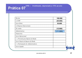 DRE – Imobilizado, depreciado a 10% ao ano
Prática 07

    Receita                                                       100.000
    (-) CMV                                                       (45.000)
    Lucro Bruto                                                    55.000
    (-) Despesas Operacionais
    De vendas                                                     (12.000)
    Administrativas                                              8000+3000
                                                                  (11.000)
                                                                    8.000
    Financeiras
    Lucro Operacional
    ( - ) Provisão para Imposto de Renda
    Lucro Depois do Imposto de Renda
    ( - ) Participação dos Administradores
    Lucro Líquido



                                           www.denilson.adm.br               37
 