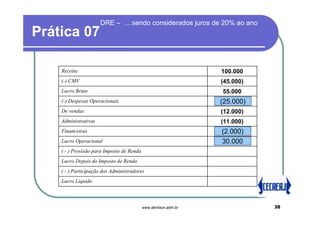 DRE – ....sendo considerados juros de 20% ao ano
Prática 07

    Receita                                                      100.000
    (-) CMV                                                      (45.000)
    Lucro Bruto                                                  55.000
    (-) Despesas Operacionais                                    (25.000)
    De vendas                                                    (12.000)
    Administrativas                                              (11.000)
    Financeiras                                                  (2.000)
    Lucro Operacional                                            30.000
    ( - ) Provisão para Imposto de Renda
    Lucro Depois do Imposto de Renda
    ( - ) Participação dos Administradores
    Lucro Líquido



                                           www.denilson.adm.br              38
 