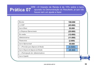 DRE –O Imposto de Renda é de 15% sobre o lucro
Prática 07              apurado na Demonstração do Resultado, já que não
                        houve nem um ajuste a fazer.



    Receita                                                      100.000
    (-) CMV                                                      (45.000)
    Lucro Bruto                                                  55.000
    (-) Despesas Operacionais                                    (25.000)
    De vendas                                                    (12.000)
    Administrativas                                              (11.000)
    Financeiras                                                  (2.000)
    Lucro Operacional                                            30.000
    ( - ) Provisão para Imposto de Renda                         (4.500)
    Lucro Depois do Imposto de Renda                             25.500
    ( - ) Participação dos Administradores
    Lucro Líquido



                                           www.denilson.adm.br              39
 