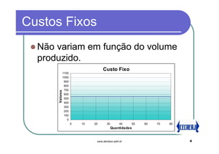 Custos Fixos
  Não variam em função do volume
  produzido.
                                 Custo Fixo
            1100
            1000
             900
             800
             700
      Valores




             600
             500
             400
             300
             200
             100
               0
                   0   10   20      30       40    50   60   70   80
                                         Quantidades


                             www.denilson.adm.br                       4
 