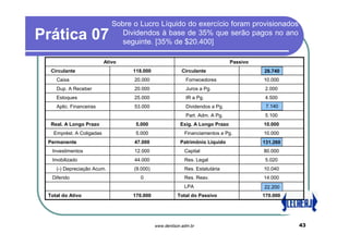 Sobre o Lucro Líquido do exercício foram provisionados
Prática 07                      Dividendos à base de 35% que serão pagos no ano
                                seguinte. [35% de $20.400]

                          Ativo                                                Passivo
  Circulante                       118.000               Circulante                      21.600
                                                                                         28.740
    Caixa                          20.000                  Fornecedores                  10.000
    Dup. A Receber                 20.000                  Juros a Pg.                    2.000
    Estoques                       25.000                  IR a Pg.                       4.500
    Aplic. Financeiras             53.000                  Dividendos a Pg.               7.140
                                                                                            0
                                                           Part. Adm. A Pg.               5.100
  Real. A Longo Prazo               5.000                Exig. A Longo Prazo             10.000
   Emprést. A Coligadas             5.000                  Financiamentos a Pg.          10.000
 Permanente                        47.000                Patrimônio Líquido              138.400
                                                                                         131.260
  Investimentos                    12.000                  Capital                       80.000
  Imobilizado                      44.000                  Res. Legal                     5.020
    (-) Depreciação Acum.          (9.000)                 Res. Estatutária              10.040
  Diferido                           0                     Res. Reav.                    14.000
                                                           LPA                           29.340
                                                                                         22.200
 Total do Ativo                    170.000             Total do Passivo                  170.000




                                             www.denilson.adm.br                                   43
 