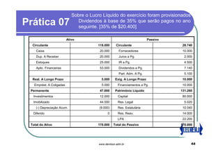Sobre o Lucro Líquido do exercício foram provisionados
Prática 07                      Dividendos à base de 35% que serão pagos no ano
                                seguinte. [35% de $20.400]

                          Ativo                                            Passivo
  Circulante                             118.000     Circulante                       28.740
    Caixa                                 20.000       Fornecedores                   10.000
    Dup. A Receber                        20.000       Juros a Pg.                     2.000
    Estoques                              25.000       IR a Pg.                        4.500
    Aplic. Financeiras                    53.000       Dividendos a Pg.                7.140
                                                       Part. Adm. A Pg.                5.100
  Real. A Longo Prazo                      5.000     Exig. A Longo Prazo              10.000
   Emprést. A Coligadas                    5.000       Financiamentos a Pg.           10.000
 Permanente                               47.000     Patrimônio Líquido              131.260
  Investimentos                           12.000       Capital                        80.000
  Imobilizado                             44.000       Res. Legal                      5.020
    (-) Depreciação Acum.                (9.000)       Res. Estatutária               10.040
  Diferido                                     0       Res. Reav.                     14.000
                                                       LPA                            22.200
 Total do Ativo                          170.000   Total do Passivo                  170.000




                                         www.denilson.adm.br                               44
 