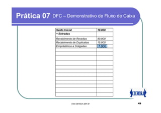 Prática 07   DFC – Demonstrativo de Fluxo de Caixa

              Saldo Inicial                     10.000
              + Entradas
              Recebimento de Receitas           80.000
              Recebimento de Duplicatas         15.000
              Empréstimos a Coligadas           7.000




                          www.denilson.adm.br            49
 