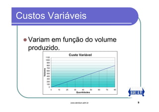 Custos Variáveis

  Variam em função do volume
  produzido.
                                 Custo Variável
            1100
            1000
             900
             800
             700
      Valores




             600
             500
             400
             300
             200
             100
               0
                   0   10   20       30       40        50   60   70   80
                                          Quantidades



                                  www.denilson.adm.br                       5
 