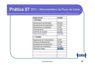 Prática 07   DFC – Demonstrativo de Fluxo de Caixa

              Saldo Inicial                        10.000
              + Entradas
              Recebimento de Receitas              80.000
              Recebimento de Duplicatas            15.000
              Empréstimos a Coligadas              7.000
              Financiamento                        10.000
              Aumento de Capital                   20.000
              Total de Entradas                    132.000
              ( - ) Saídas
              Pagamento de Fornecedores            5.000
              Compra de Mercadorias                30.000
              Aquisição de Investimentos           4.000
              Aquisição de Imobilizado             10.000
              Despesas Pagas                       20.000




                             www.denilson.adm.br             57
 