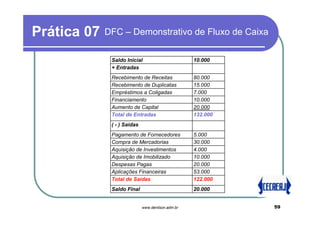 Prática 07   DFC – Demonstrativo de Fluxo de Caixa

              Saldo Inicial                        10.000
              + Entradas
              Recebimento de Receitas              80.000
              Recebimento de Duplicatas            15.000
              Empréstimos a Coligadas              7.000
              Financiamento                        10.000
              Aumento de Capital                   20.000
              Total de Entradas                    132.000
              ( - ) Saídas
              Pagamento de Fornecedores            5.000
              Compra de Mercadorias                30.000
              Aquisição de Investimentos           4.000
              Aquisição de Imobilizado             10.000
              Despesas Pagas                       20.000
              Aplicações Financeiras               53.000
              Total de Saídas                      122.000
              Saldo Final                          20.000


                             www.denilson.adm.br             59
 