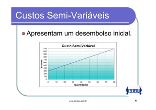 Custos Semi-Variáveis
  Apresentam um desembolso inicial.
                            Custo Semi-Variável
            1100
            1000
             900
             800
             700
      Valores




             600
             500
             400
             300
             200
             100
               0
                   0   10    20     30       40         50   60   70   80
                                         Quantidades




                                  www.denilson.adm.br                       6
 