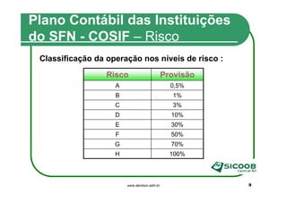 Plano Contábil das Instituições
do SFN - COSIF – Risco
 Classificação da operação nos níveis de risco :
                  Risco                       Provisão
                    A                           0,5%
                    B                           1%
                    C                           3%
                    D                           10%
                    E                           30%
                    F                           50%
                    G                           70%
                    H                           100%




                        www.denilson.adm.br              9
 