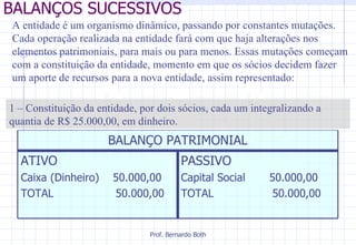 BALANÇOS SUCESSIVOS A entidade é um organismo dinâmico, passando por constantes mutações. Cada operação realizada na entidade fará com que haja alterações nos elementos patrimoniais, para mais ou para menos. Essas mutações começam com a constituição da entidade, momento em que os sócios decidem fazer um aporte de recursos para a nova entidade, assim representado: 1 – Constituição da entidade, por dois sócios, cada um integralizando a quantia de R$ 25.000,00, em dinheiro. PASSIVO Capital Social  50.000,00 TOTAL  50.000,00 ATIVO Caixa (Dinheiro)  50.000,00 TOTAL  50.000,00 BALANÇO PATRIMONIAL 