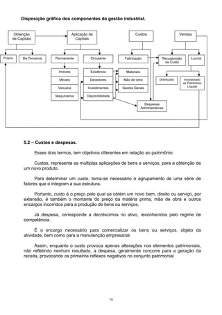Disposição gráfica dos componentes da gestão industrial.


       Obtenção                           Aplicação de                          Custos                          Vendas
      de Capitais                           Capitais




Próprio     De Terceiros      Permanente            Circulante           Fabricação                 Recuperação        Lucros
                                                                                                     de Custo

                                Imóveis             Existência            Materiais

                                Móveis              Devedores           Mão de obra               Distribuído      Incorporado
                                                                                                                  ao Patrimônio
                               Veículos            Investimentos        Gastos Gerais                                Líquido


                              Maquinarios         Disponibilidade

                                                                                        Despesas
                                                                                      Administrativas




            5.2 – Custos e despesas.

                    Esses dois termos, tem objetivos diferentes em relação ao patrimônio.

                Custos, representa as múltiplas aplicações de bens e serviços, para a obtenção de
            um novo produto.

                  Para determinar um custo, torna-se necessário o agrupamento de uma série de
            fatores que o integram a sua estrutura.

                 Portanto, custo é o preço pelo qual se obtém um novo bem, direito ou serviço, por
            extensão, é também o montante do preço da matéria prima, mão de obra e outros
            encargos incorridos para a produção de bens ou serviços.

                Já despesa, corresponde a decréscimos no ativo, reconhecidos pelo regime de
            competência.

                  É o encargo necessário para comercializar os bens ou serviços, objeto da
            atividade, bem como para a manutenção empresarial.

                  Assim, enquanto o custo provoca apenas alterações nos elementos patrimoniais,
            não refletindo nenhum resultado, a despesa, geralmente concorre para a geração da
            receita, provocando os primeiros reflexos negativos no conjunto patrimonial




                                                                   16
 