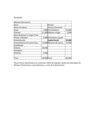 Resolução

Balanço Patrimonial
Ativo                                    Passivo
Ativo Circulante                         Passivo Circulante
Caixa                              7.000 Fornecedores          20.000
Clientes                          11.000 Salários a Pagar       2.000
Ativo Realizável a Longo Prazo
Títulos a Receber                  6.000 Patrimônio Líquido
Investimentos                            Capital Social        30.000
Investimentos em outras Cias.     13.000 Reservas de Lucros    16.000
Imobilizado
Imóveis                           28.000
Intangível
Patentes                           3.000

Total                             68.000 Total                 68.000

Dessa forma classificamos as contas por ordem de liquidez, dentro de cada grupo do
Balanço Patrimonial, e pela diferença, o valor do Capital Social.
 