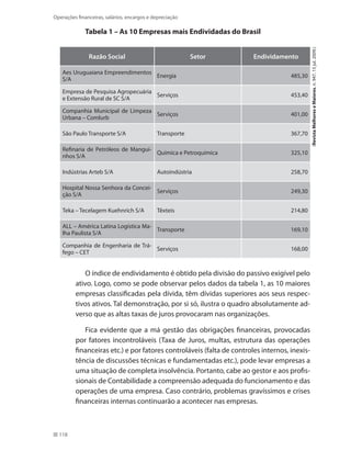 118
Operações financeiras, salários, encargos e depreciação
Tabela 1 – As 10 Empresas mais Endividadas do Brasil
Razão Social Setor Endividamento
Aes Uruguaiana Empreendimentos
S/A
Energia 485,30
Empresa de Pesquisa Agropecuária
e Extensão Rural de SC S/A
Serviços 453,40
Companhia Municipal de Limpeza
Urbana – Comlurb
Serviços 401,00
São Paulo Transporte S/A Transporte 367,70
Refinaria de Petróleos de Mangui-
nhos S/A
Química e Petroquímica 325,10
Indústrias Arteb S/A Autoindústria 258,70
Hospital Nossa Senhora da Concei-
ção S/A
Serviços 249,30
Teka – Tecelagem Kuehnrich S/A Têxteis 214,80
ALL – América Latina Logística Ma-
lha Paulista S/A
Transporte 169,10
Companhia de Engenharia de Trá-
fego – CET
Serviços 168,00
O índice de endividamento é obtido pela divisão do passivo exigível pelo
ativo. Logo, como se pode observar pelos dados da tabela 1, as 10 maiores
empresas classificadas pela dívida, têm dívidas superiores aos seus respec-
tivos ativos. Tal demonstração, por si só, ilustra o quadro absolutamente ad-
verso que as altas taxas de juros provocaram nas organizações.
Fica evidente que a má gestão das obrigações financeiras, provocadas
por fatores incontroláveis (Taxa de Juros, multas, estrutura das operações
financeiras etc.) e por fatores controláveis (falta de controles internos, inexis-
tência de discussões técnicas e fundamentadas etc.), pode levar empresas a
uma situação de completa insolvência. Portanto, cabe ao gestor e aos profis-
sionais de Contabilidade a compreensão adequada do funcionamento e das
operações de uma empresa. Caso contrário, problemas gravíssimos e crises
financeiras internas continuarão a acontecer nas empresas.
(RevistaMelhoreseMaiores,n.947,15jul.2009.)
 
