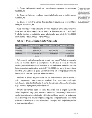 Demonstrações contábeis: DLPA, DMPL, DVA e Notas Explicativas
165
1.ª Etapa4
→ Pecuária: venda de couro in natura para os curtumes por
R$50.000,00;
2.ª Etapa → Curtume: venda de couro trabalhado para as indústrias por
R$80.000,00;
3.ª Etapa → Indústria: venda de produtos de couro para consumidores
finais por R$120.000,00.
Caso o interesse fosse calcular o produto nacional, talvez a resposta ime-
diata seria de R$250.000,00 (R$50.000,00 + R$80.000,00 + R$120.000,00).
A tabela 4 exibe o verdadeiro valor adicionado que foi de R$120.000,00
(R$50.000,00 + R$30.000,00 + R$40.000,00).
Tabela 4 – Demonstração do Valor Adicionado
Etapas Receita Gerada Custo da Produção Valor Adicionado
Pecuária R$50.000,00 R$50.000,00
Curtume R$80.000,00 R$50.000,000 R$30.000,00
Indústra R$120.000,00 R$80.000,00 R$40.000,00
Soma R$120.000,00
Tal como diz o ditado popular, de acordo com o qual“do boi se aproveita
tudo, até mesmo o berro”, o exemplo nos mostra que o couro é o mesmo
desde o pecuarista até a indústria. Como se pode observar na tabela 4, o pro-
duto nacional do“país”acima seria de R$120.000,00, ou somente a receita da
indústria, uma vez que o que a Economia como um todo produziu mesmo
foram bolsas, cintos e sapatos e não couro em si.
O couro in natura do pecuarista e o couro trabalhado pelo curtume já
estão computados como custo dos produtos finais que foram produzidos
e destinados aos clientes finais. A soma dos valores adicionados em cada
etapa formará o preço dos produtos finais.
O valor adicionado pode ser visto, de acordo com o jargão capitalista,
como um prêmio pago pelo mercado à empresa pelo esforço de transfor-
mação, inovação, comercialização e tributação. O que a empresa fará com a
renda é outro ponto de vital importância para a compreensão do fenômeno
econômico, denominado valor adicionado. Exemplo: uma empresa apresen-
ta os seguintes valores:
4
A hipótese aqui é de que
na primeira etapa, pecu-
ária, não haveria custo.
Rigorosamente, essa hipó-
tese não ocorre no mundo
real, uma vez que existem
custos de produção na
etapa primária com mão
de obra, defensivos agrí-
colas, entre outros. Optou-
-se por esse recorte por
uma estratégia didática.
 