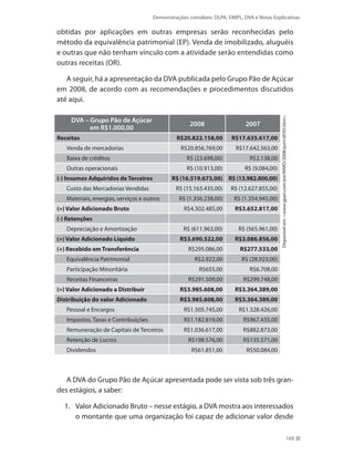 Demonstrações contábeis: DLPA, DMPL, DVA e Notas Explicativas
169
obtidas por aplicações em outras empresas serão reconhecidas pelo
método da equivalência patrimonial (EP). Venda de imobilizado, aluguéis
e outras que não tenham vínculo com a atividade serão entendidas como
outras receitas (OR).
A seguir, há a apresentação da DVA publicada pelo Grupo Pão de Açúcar
em 2008, de acordo com as recomendações e procedimentos discutidos
até aqui.
DVA – Grupo Pão de Açúcar
em R$1.000,00
2008 2007
Receitas R$20.822.158,00 R$17.635.617,00
Venda de mercadorias R$20.856.769,00 R$17.642.563,00
Baixa de créditos R$ (23.698,00) R$2.138,00
Outras operacionais R$ (10.913,00) R$ (9.084,00)
(-) Insumos Adquiridos de Terceiros R$ (16.519.673,00) R$ (13.982.800,00)
Custo das Mercadorias Vendidas R$ (15.163.435,00) R$ (12.627.855,00)
Materiais, energias, serviços e outros R$ (1.356.238,00) R$ (1.354.945,00)
(=) Valor Adicionado Bruto R$4.302.485,00 R$3.652.817,00
(-) Retenções
Depreciação e Amortização R$ (611.963,00) R$ (565.961,00)
(=) Valor Adicionado Líquido R$3.690.522,00 R$3.086.856,00
(+) Recebido em Transferência R$295.086,00 R$277.533,00
Equivalência Patrimonial R$2.922,00 R$ (28.923,00)
Participação Minoritária R$655,00 R$6.708,00
Receitas Financeiras R$291.509,00 R$299.748,00
(=) Valor Adicionado a Distribuir R$3.985.608,00 R$3.364.389,00
Distribuição do valor Adicionado R$3.985.608,00 R$3.364.389,00
Pessoal e Encargos R$1.505.745,00 R$1.328.426,00
Impostos, Taxas e Contribuições R$1.182.819,00 R$967.435,00
Remuneração de Capitais de Terceiros R$1.036.617,00 R$882.873,00
Retenção de Lucros R$198.576,00 R$135.571,00
Dividendos R$61.851,00 R$50.084,00
A DVA do Grupo Pão de Açúcar apresentada pode ser vista sob três gran-
des estágios, a saber:
1.	 Valor Adicionado Bruto – nesse estágio, a DVA mostra aos interessados
o montante que uma organização foi capaz de adicionar valor desde
Disponívelem:www.gpari.com.bre/RARO/2008/port/df/05.htm.
 