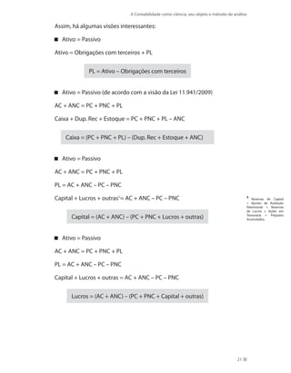 A Contabilidade como ciência, seu objeto e método de análise
21
Assim, há algumas visões interessantes:
Ativo = Passivo
Ativo = Obrigações com terceiros + PL
PL = Ativo – Obrigações com terceiros
Ativo = Passivo (de acordo com a visão da Lei 11.941/2009)
AC + ANC = PC + PNC + PL
Caixa + Dup. Rec + Estoque = PC + PNC + PL – ANC
Caixa = (PC + PNC + PL) – (Dup. Rec + Estoque + ANC)
Ativo = Passivo
AC + ANC = PC + PNC + PL
PL = AC + ANC – PC – PNC
Capital + Lucros + outras5
= AC + ANC – PC – PNC
Capital = (AC + ANC) – (PC + PNC + Lucros + outras)
Ativo = Passivo
AC + ANC = PC + PNC + PL
PL = AC + ANC – PC – PNC
Capital + Lucros + outras = AC + ANC – PC – PNC
Lucros = (AC + ANC) – (PC + PNC + Capital + outras)
5
Reservas de Capital
+ Ajustes de Avaliação
Patrimonial + Reservas
de Lucros + Ações em
Tesouraria + Prejuízos
Acumulados.
 
