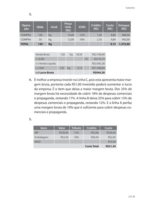 Gabarito
253
3.
Opera-
ção
Qtde. Unid.
Preço
Unit.
(R$)
ICMS
Crédito
(R$)
Custo
(R$)
Estoque
(R$)
COMPRA 100 Kg 10,00 12% 1,20 8,80 880,00
COMPRA 50 Kg 12,00 18% 2,16 9,84 492,00
TOTAL 150 Kg 9,15 1.372,00
Venda Bruta 120 Kg 18,30 R$2.196,00
(-) ICMS 7% R$153,72
(=) Venda Líquida R$2.042,28
(-) CMV 120 Kg 9,15 R$1.098,00
(=) Lucro Bruto R$944,28
4. 	 É melhor a empresa investir na Linha C, pois esta apresenta maior mar-
gem bruta, portanto cada R$1,00 investido poderá aumentar o lucro
da empresa. É o item que deixa a maior margem bruta. Dos 35% de
margem bruta há necessidade de cobrir 18% de despesas comerciais
e propaganda, restando 17%. A linha B deixa 25% para cobrir 13% de
despesas comerciais e propaganda, restando 12%. E a linha A perfaz
uma margem bruta de 10% que é suficiente para cobrir despesas co-
merciais e propaganda.
5. 	 	
Itens Valor Tributo Crédito Custo
MP R$30,00 12% R$3,60 R$26,40
Embalagem R$2,50 18% R$0,45 R$2,05
MOD R$3,00
Custo Total R$31,45
 