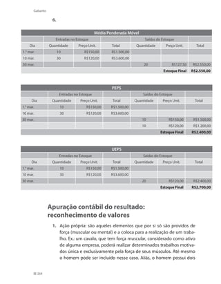 254
Gabarito
6.
Média Ponderada Móvel
Entradas no Estoque Saídas do Estoque
Dia Quantidade Preço Unit. Total Quantidade Preço Unit. Total
1.° mar. 10 R$150,00 R$1.500,00
10 mar. 30 R$120,00 R$3.600,00
30 mar. 20 R$127,50 R$2.550,00
Estoque Final R$2.550,00
PEPS
Entradas no Estoque Saídas do Estoque
Dia Quantidade Preço Unit. Total Quantidade Preço Unit. Total
1.° mar. 10 R$150,00 R$1.500,00
10 mar. 30 R$120,00 R$3.600,00
30 mar. 10 R$150,00 R$1.500,00
10 R$120,00 R$1.200,00
Estoque Final R$2.400,00
UEPS
Entradas no Estoque Saídas do Estoque
Dia Quantidade Preço Unit. Total Quantidade Preço Unit. Total
1.° mar. 10 R$150,00 R$1.500,00
10 mar. 30 R$120,00 R$3.600,00
30 mar. 20 R$120,00 R$2.400,00
Estoque Final R$2.700,00
Apuração contábil do resultado:
reconhecimento de valores
1. 	 Ação própria: são aqueles elementos que por si só são providos de
força (muscular ou mental) e a coloca para a realização de um traba-
lho. Ex.: um cavalo, que tem força muscular, considerado como ativo
de alguma empresa, poderá realizar determinados trabalhos motiva-
dos única e exclusivamente pela força de seus músculos. Até mesmo
o homem pode ser incluído nesse caso. Aliás, o homem possui dois
 