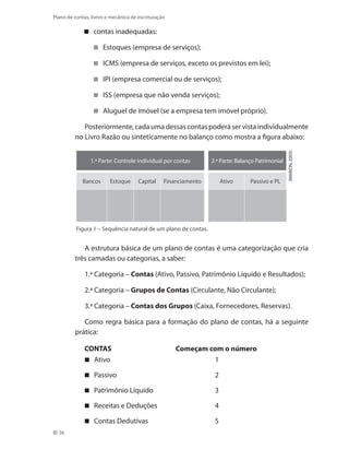 36
Plano de contas, livros e mecânica de escrituração
contas inadequadas:
Estoques (empresa de serviços);
ICMS (empresa de serviços, exceto os previstos em lei);
IPI (empresa comercial ou de serviços);
ISS (empresa que não venda serviços);
Aluguel de imóvel (se a empresa tem imóvel próprio).
Posteriormente, cada uma dessas contas poderá ser vista individualmente
no Livro Razão ou sinteticamente no balanço como mostra a figura abaixo:
1.ª Parte: Controle individual por contas 2.ª Parte: Balanço Patrimonial
Bancos Estoque Capital Financiamento Ativo Passivo e PL
Figura 1 – Sequência natural de um plano de contas.
(MARION,2005)
A estrutura básica de um plano de contas é uma categorização que cria
três camadas ou categorias, a saber:
1.ª Categoria – Contas (Ativo, Passivo, Patrimônio Líquido e Resultados);
2.ª Categoria – Grupos de Contas (Circulante, Não Circulante);
3.ª Categoria – Contas dos Grupos (Caixa, Fornecedores, Reservas).
Como regra básica para a formação do plano de contas, há a seguinte
prática:
CONTAS Começam com o número
Ativo 1
Passivo 2
Patrimônio Líquido 3
Receitas e Deduções 4
Contas Dedutivas 5
 