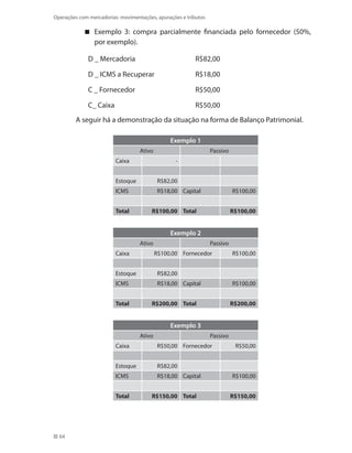 64
Operações com mercadorias: movimentações, apurações e tributos
Exemplo 3: compra parcialmente financiada pelo fornecedor (50%,
por exemplo).
D _ Mercadoria R$82,00
D _ ICMS a Recuperar R$18,00
C _ Fornecedor	 R$50,00
C_ Caixa R$50,00
A seguir há a demonstração da situação na forma de Balanço Patrimonial.
Exemplo 1
Ativo Passivo
Caixa -
Estoque R$82,00
ICMS R$18,00 Capital R$100,00
Total R$100,00 Total R$100,00
Exemplo 2
Ativo Passivo
Caixa R$100,00 Fornecedor R$100,00
Estoque R$82,00
ICMS R$18,00 Capital R$100,00
Total R$200,00 Total R$200,00
Exemplo 3
Ativo Passivo
Caixa R$50,00 Fornecedor R$50,00
Estoque R$82,00
ICMS R$18,00 Capital R$100,00
Total R$150,00 Total R$150,00
 