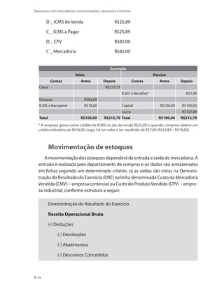 66
Operações com mercadorias: movimentações, apurações e tributos
D _ ICMS de Venda R$25,89
C _ ICMS a Pagar R$25,89
D _ CPV R$82,00
C _ Mercadoria R$82,00
Exemplo
Ativo Passivo
Contas Antes Depois Contas Antes Depois
Caixa R$215,79
ICMS a Recolher* R$7,89
Estoque R$82,00
ICMS a Recuperar R$18,00 Capital R$100,00 R$100,00
Lucro R$107,89
Total R$100,00 R$215,79 Total R$100,00 R$215,79
* A empresa gerou como crédito de ICMS no ato da venda R$25,89 e quando comprou obteve um
crédito tributário de R$18,00. Logo, há um valor a ser recolhido de R$7,89 (R$25,89 – R$18,00).
Movimentação de estoques
A movimentação dos estoques dependerá da entrada e saída de mercadoria. A
entrada é realizada pelo departamento de compras e os dados são armazenados
em fichas segundo um determinado critério. Já as saídas são vistas na Demons-
tração do Resultado do Exercício (DRE) na linha denominada Custo da Mercadoria
Vendida (CMV) – empresa comercial ou Custo do ProdutoVendido (CPV) – empre-
sa industrial, conforme estrutura a seguir:
Demonstração do Resultado do Exercício
Receita Operacional Bruta
(-) Deduções
	 (-) Devoluções
	 (-) Abatimentos
	 (-) Descontos Concedidos
 