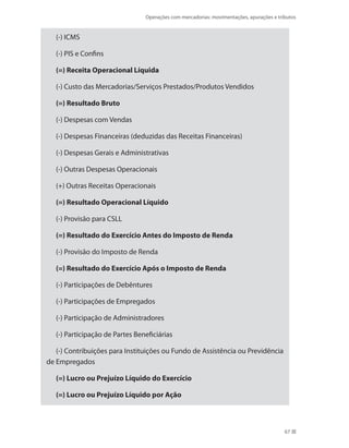 Operações com mercadorias: movimentações, apurações e tributos
67
(-) ICMS
(-) PIS e Confins
(=) Receita Operacional Líquida
(-) Custo das Mercadorias/Serviços Prestados/Produtos Vendidos
(=) Resultado Bruto
(-) Despesas com Vendas
(-) Despesas Financeiras (deduzidas das Receitas Financeiras)
(-) Despesas Gerais e Administrativas
(-) Outras Despesas Operacionais
(+) Outras Receitas Operacionais
(=) Resultado Operacional Líquido
(-) Provisão para CSLL
(=) Resultado do Exercício Antes do Imposto de Renda
(-) Provisão do Imposto de Renda
(=) Resultado do Exercício Após o Imposto de Renda
(-) Participações de Debêntures
(-) Participações de Empregados
(-) Participação de Administradores
(-) Participação de Partes Beneficiárias
(-) Contribuições para Instituições ou Fundo de Assistência ou Previdência
de Empregados
(=) Lucro ou Prejuízo Líquido do Exercício
(=) Lucro ou Prejuízo Líquido por Ação
 