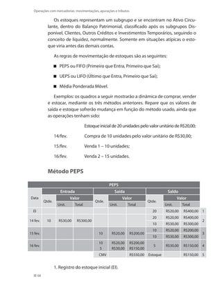68
Operações com mercadorias: movimentações, apurações e tributos
Os estoques representam um subgrupo e se encontram no Ativo Circu-
lante, dentro do Balanço Patrimonial, classificado após os subgrupos Dis-
ponível, Clientes, Outros Créditos e Investimentos Temporários, seguindo o
conceito de liquidez, normalmente. Somente em situações atípicas o esto-
que viria antes das demais contas.
As regras de movimentação de estoques são as seguintes:
PEPS ou FIFO (Primeiro que Entra, Primeiro que Sai);
UEPS ou LIFO (Último que Entra, Primeiro que Sai);
Média Ponderada Móvel.
Exemplos: os quadros a seguir mostrarão a dinâmica de comprar, vender
e estocar, mediante os três métodos anteriores. Repare que os valores de
saída e estoque sofrerão mudança em função do método usado, ainda que
as operações tenham sido:
		 Estoque inicial de 20 unidades pelo valor unitário de R$20,00;
14/fev.		 Compra de 10 unidades pelo valor unitário de R$30,00;
15/fev.		 Venda 1 – 10 unidades;
16/fev.		 Venda 2 – 15 unidades.
Método PEPS
PEPS
Data
Entrada Saída Saldo
Qtde.
Valor
Qtde.
Valor
Qtde.
Valor
Unit. Total Unit. Total Unit. Total
EI 20 R$20,00 R$400,00 1
14 fev. 10 R$30,00 R$300,00
20 R$20,00 R$400,00
2
10 R$30,00 R$300,00
15 fev. 10 R$20,00 R$200,00
10 R$20,00 R$200,00
3
10 R$30,00 R$300,00
16 fev.
10
5
R$20,00
R$30,00
R$200,00
R$150,00
5 R$30,00 R$150,00 4
CMV R$550,00 Estoque R$150,00 5
1. Registro do estoque inicial (EI).
 