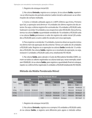 70
Operações com mercadorias: movimentações, apurações e tributos
1. Registro do estoque inicial (EI)
2. Na coluna Entrada, registra-se a compra. Já na coluna Saldo, repetem-
-se as informações do período anterior (saldo inicial) e adicionam-se as infor-
mações da compra realizada.
3. Como o método utilizado agora é o UEPS (Último que Entra, Primeiro
que Sai), a operação será diminuir 10 unidades do último registro do dia an-
terior. Ou seja, o último registro foi a entrada das 10 unidades a R$30,00 cada.
Subtraem-seentão10unidadesaseurespectivovalor(R$30,00).Dessaforma,
temos na coluna Saída a quantidade vendida de 10 unidades a R$30,00 cada
e na coluna Saldo permanece o valor do registro do saldo inicial (20 unida-
des a R$20,00) pois o outro saldo foi zerado com essa operação.
4.Pararegistraravendadas15unidades,éprecisoobservarquantorestou
no último item da operação do dia anterior. Temos um saldo de 20 unidades
a R$20,00 cada. Registra-se a operação na coluna Saída (venda de 15 unida-
des a R$20,00). Na coluna Saldo, registra-se o resultado da operação, ou seja,
restaram 5 unidades a R$20,00 cada uma, totalizando R$100,00.
5. Na coluna Saída, para calcular o Custo da Mercadoria Vendida (CMV), so-
mam-se todos os valores registrados na coluna total que, nesse exemplo, totali-
zam R$600,00. Já na coluna Saldo, para registrar a quantidade final em estoque,
repete-se a última linha registrada (5 unidades a R$20,00 totalizando R$100,00).
Método da Média Ponderada Móvel
Média Ponderada Móvel
Data
Entrada Saída Saldo
Qtde.
Valor
Qtde.
Valor
Qtde.
Valor
Unit. Total Unit. Total Unit. Total
EI 20 R$20,00 R$400,00 1
14 fev. 10 R$30,00 R$300,00 30 R$23,33 R$700,00 2
15 fev. 10 R$23,33 R$233,33 20 R$23,33 R$466,67 3
16 fev. 15 R$23,33 R$350,00 5 R$23,33 R$116,67 4
CMV R$583,33 Estoque R$116,67 5
1. Registro do estoque inicial (EI).
2. Na coluna Entrada, registra-se a compra (10 unidades a R$30,00 cada).
Já na coluna Saldo, o registro será diferente pois agora o método utiliza-
 