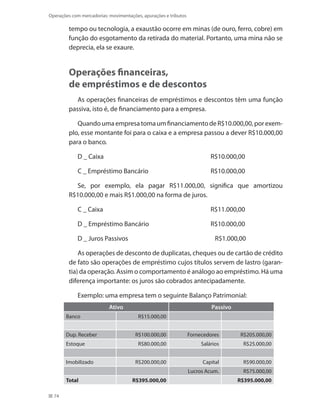 74
Operações com mercadorias: movimentações, apurações e tributos
tempo ou tecnologia, a exaustão ocorre em minas (de ouro, ferro, cobre) em
função do esgotamento da retirada do material. Portanto, uma mina não se
deprecia, ela se exaure.
Operações financeiras,
de empréstimos e de descontos
As operações financeiras de empréstimos e descontos têm uma função
passiva, isto é, de financiamento para a empresa.
QuandoumaempresatomaumfinanciamentodeR$10.000,00,porexem-
plo, esse montante foi para o caixa e a empresa passou a dever R$10.000,00
para o banco.
D _ Caixa					 R$10.000,00
C _ Empréstimo Bancário			 R$10.000,00
Se, por exemplo, ela pagar R$11.000,00, significa que amortizou
R$10.000,00 e mais R$1.000,00 na forma de juros.
C _ Caixa					 R$11.000,00
D _ Empréstimo Bancário			 R$10.000,00
D _ Juros Passivos				 R$1.000,00
As operações de desconto de duplicatas, cheques ou de cartão de crédito
de fato são operações de empréstimo cujos títulos servem de lastro (garan-
tia) da operação. Assim o comportamento é análogo ao empréstimo. Há uma
diferença importante: os juros são cobrados antecipadamente.
Exemplo: uma empresa tem o seguinte Balanço Patrimonial:
Ativo Passivo
Banco R$15.000,00
Dup. Receber R$100.000,00 Fornecedores R$205.000,00
Estoque R$80.000,00 Salários R$25.000,00
Imobilizado R$200.000,00 Capital R$90.000,00
Lucros Acum. R$75.000,00
Total R$395.000,00 R$395.000,00
 
