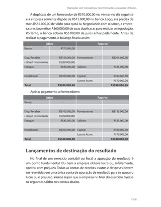 Operações com mercadorias: movimentações, apurações e tributos
75
A duplicata de um fornecedor de R$70.000,00 vai vencer no dia seguinte
e a empresa somente dispõe de R$15.000,00 no banco. Logo, ela precisa de
mais R$55.000,00 de saldo para quitá-la. Negociando com o banco, a empre-
sa precisou retirar R$60.000,00 de suas duplicatas para realizar a negociação.
Portanto, o banco cobrou R$5.000,00 de juros antecipadamente. Antes de
realizar o pagamento, o balanço ficaria assim:
Ativo Passivo
Banco R$70.000,00
Dup. Receber R$100.000,00 Fornecedores R$205.000,00
(-) Dupl. Descontadas R$(60.000,00)
Estoque R$80.000,00 Salários R$25.000,00
Imobilizado R$200.000,00 Capital R$90.000,00
Lucros Acum. R$70.000,00
Total R$390.000,00 R$390.000,00
Após o pagamento a fornecedores:
Ativo Passivo
Banco -
Dup. Receber R$100.000,00 Fornecedores R$135.000,00
(-) Dupl. Descontadas R$(60.000,00)
Estoque R$80.000,00 Salários R$25.000,00
Imobilizado R$200.000,00 Capital R$90.000,00
Lucros Acum. R$70.000,00
Total R$320.000,00 R$320.000,00
Lançamentos de destinação do resultado
No final de um exercício contábil ou fiscal a apuração do resultado é
um ponto fundamental. Ou bem a empresa obteve lucro ou, infelizmente,
operou com prejuízo. Todas as contas de receitas, custos e despesas devem
ser revertidas em uma única conta de apuração de resultado para se apurar o
lucro ou o prejuízo. Vamos supor que a empresa no final do exercício tivesse
os seguintes saldos nas contas abaixo.
 