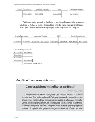 76
Operações com mercadorias: movimentações, apurações e tributos
Receita Operacional
R$120.000,00
Impostos s/ Vendas
R$25.000,00
CMV
R$40.000,00
Desp. Operacionais
R$35.000,00
Evidentemente, o principal é calcular o resultado. Para tanto, há a necessi-
dade de se fechar as contas de resultado (receita, custo e despesa) e transfe-
ri-las para uma única conta de apuração, como se poderá ver a seguir:
Resultado Operacional
R$25.000,00 R$120.000,00
R$40.000,00
R$35.000,00
R$100.000,00 R$120.000,00
R$20.000,00 Lucro
Receita Operacional
R$120.000,00 R$120.000,00
Impostos s/ Vendas
R$25.000,00 R$25.000,00
CMV
R$40.000,00 R$40.000,00
Desp. Operacionais
R$35.000,00 R$35.000,00
Ampliando seus conhecimentos
Cooperativismo e sindicatos no Brasil
(SINGER, 1999, p. 23-28)
O cooperativismo nasceu na Inglaterra, no final do século XVI, quando
teve início a Revolução Industrial. Os trabalhadores das manufaturas, na
época, eram qualificados e possuíam associações de ofício que controla-
vam o exercício profissional. Com a introdução das máquinas, esses traba-
lhadores começaram a sofrer a competição de fábricas, que empregavam
pessoas não qualificadas, geralmente egressas do campo. Os produtos in-
 