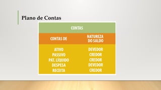 Plano de Contas
 