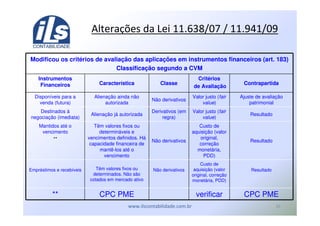 &
Modificou os critérios de avaliação das aplicações em instrumentos financeiros (art. 183)
Classificação segundo a CVM
Instrumentos
Financeiros Característica Classe
Critérios
de Avaliação
Contrapartida
Disponíveis para a
venda (futura)
Alienação ainda não
autorizada
Não derivativos
Valor justo (fair
value)
Ajuste de avaliação
patrimonial
Destinados à
negociação (imediata)
Alienação já autorizada
Derivativos (em
regra)
Valor justo (fair
value)
Resultado
Mantidos até o
vencimento
**
Têm valores fixos ou
determináveis e
vencimentos definidos. Há
capacidade financeira de
mantê-los até o
vencimento
Não derivativos
Custo de
aquisição (valor
original,
correção
monetária,
PDD)
Resultado
Empréstimos e recebíveis Têm valores fixos ou
determinados. Não são
cotados em mercado ativo
Não derivativos
Custo de
aquisição (valor
original, correção
monetária, PDD)
Resultado
** CPC PME verificar CPC PME
12 ! "#$%&' % *) %&*
 