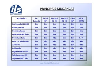 ,,
( S .
$ -9"$KL $ D
"0$
$ D"!
,M 7
$D" 0!
, -G 7
$D" 0!
, -G 7
-N $
,M 7
-N $
, 8 7
%( ,//01237
; % 0
0
08 %& -
0! > " > ( J
0A 0 $ ( ( ( ( (
$ ( ( (
%( ( ( (
"A8 ( ( (
"!"
0"A8 ( ( ( ( (
 