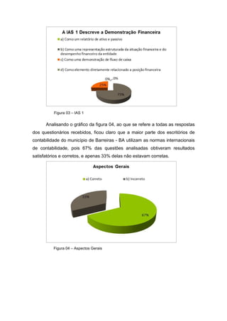 Analisando o gráfico da figura 04, ao que se refere a todas as respostas
dos questionários recebidos, ficou claro que a maior parte dos escritórios de
contabilidade do município de Barreiras - BA utilizam as normas internacionais
de contabilidade, pois 67% das questões analisadas obtiveram resultados
satisfatórios e corretos, e apenas 33% delas não estavam corretas.
Figura 03 – IAS 1
Figura 04 – Aspectos Gerais
 