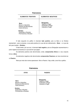 Patrimônio

                     ELEMENTOS POSITIVOS                 ELEMENTOS NEGATIVOS



                                                          Obrigações
                  Bens
                                                          Salários a Pagar
                  Móveis e Utensílios                     Duplicatas a Pagar
                  Estoque de Mercadorias                  Impostos a Pagar
                  Caixa (dinheiro)

                  Direitos
                  Duplicatas a Receber
                  Promissórias a Receber




              O lado esquerdo do gráfico é chamado lado positivo, pois os Bens e os Direitos
representam , para a empresa, a sua parte positiva (é o que ela tem efetivamente – Bens - e o que ela
tem para receber – Direitos).
              O lado direito, por sua vez, é chamado lado negativo, pois as Obrigações representavam a
parte negativa da empresa (é o que ela tem que pagar).
              Os elementos positivos são denominados, ainda, componentes Ativos e o seu conjunto
forma o Ativo.
              Os elementos negativos são denominados componentes Passivos; por isso encontram-se
no Passivo.
              Note que mais dois nomes apareceram: Ativo e Passivo. Veja, então, como fica o gráfico.




                                    Patrimônio

                           ATIVO                              PASSIVO




                                                     Obrigações
           Bens                                      Salários a Pagar
           Móveis e Utensílios                       Duplicatas a Pagar
           Estoque de Mercadorias                    Impostos a Pagar
           Caixa (dinheiro)

          Direitos
          Duplicatas a Receber
          Promissórias a Receber




                                                                                                        10
 