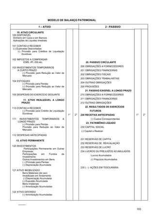 MODELO DE BALANÇO PATRIMONIAL

                        1 – ATIVO                                                   2 - PASSIVO

     10. ATIVO CIRCULANTE
100 DISPONÍVEL
 Dinheiro em Caixa e em Bancos
 Aplicações de Liquidez Imediata

101 CONTAS A RECEBER
 (-) Duplicatas Descontadas
      (-) Provisão para Créditos de Liquidação
          Duvidosa

102 IMPOSTOS A COMPENSAR
        ICMS, IPI, ISS etc.                                    20. PASSIVO CIRCULANTE
                                                           200 OBRIGAÇÕES A FORNECEDORES
103 INVESTIMENTOS TEMPORÁRIOS
     A CURTO PRAZO                                         201 OBRIGAÇÕES FINANCEIRAS
         (-) Provisão para Redução ao Valor de
                                                           202 OBRIGAÇÕES FISCAIS
         Mercado
                                                           203 OBRIGAÇÕES TRABALHISTAS
104 ESTOQUES
                                                           204 OUTRAS OBRIGAÇÕES
        (-) Provisão para Perdas
        (-) Provisão para Redução ao Valor de              205 PROVISÕES
        Mercado
                                                              21. PASSIVO EXIGÍVEL A LONGO PRAZO
105 DESPESAS DO EXERCÍCIO SEGUINTE                         210 OBRIGAÇÕES A FORNECEDORES
                                                           211 OBRIGAÇÕES FINANCEIRAS
         11. ATIVO REALIZÁVEL A LONGO
        PRAZO                                              212 OUTRAS OBRIGAÇÕES
                                                              22. RESULTADOS DE EXERCÍCIOS
110 CONTAS A RECEBER
       (-) Provisão para Crédito de Liquidação                     FUTUROS
       Duvidosa
                                                 1*   2*   220 RECEITAS ANTECIPADAS                1*    2*
111    INVESTIMENTOS TEMPORÁRIOS A                                  (-) Custos Correspondentes
      LONGO PRAZO
                                                               23. PATRIMÔNIO LÍQUIDO
         (-) Provisão para Perdas
         Provisão para Reduçào ao Valor de                 230 CAPITAL SOCIAL
         Mercado
                                                           (-) Capital a Realizar
112 DESPESAS ANTECIPADAS
                                                           231 RESERVAS DE CAPITA
   12. ATIVO PERMANENTE
                                                           232 RESERVAS DE REAVALIAÇÃO
120 INVESTIMENTOS
                                                           233 RESERVAS DE LUCRO
          Participações Permanente em Outras
        Empresas                                           234 LUCROS OU PREJUÍZOS ACUMULADOS
        Participações      em     Fundos  de
                                                                    Lucros Acumulados
        Investimento
        Outros Investimentos em Bens                                (-) Prejuízos Acumulados
        ( -) Provisão para Perdas
        (-) Depreciação Acumulada
                                                           235 ( - ) AÇÕES EM TESOURARIA
121 ATIVO IMOBILIZADO
        Bens Materiais (de uso)
        Imobilizado em Andamento
         (-) Depreciação Acumulada
        (-) Exaustão Acumulada
        Bens Imateriais
        (-) Amortização Acumuladas

122 ATIVO DIFERIDO
        (-) Amortização Acumuladas


      _____

                                                                                                   103
 