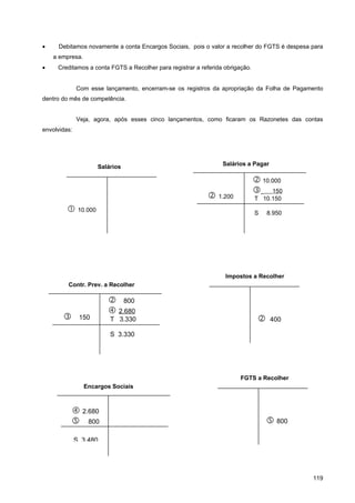 •     Debitamos novamente a conta Encargos Sociais, pois o valor a recolher do FGTS é despesa para
    a empresa.
•    Creditamos a conta FGTS a Recolher para registrar a referida obrigação.


              Com esse lançamento, encerram-se os registros da apropriação da Folha de Pagamento
dentro do mês de competência.


              Veja, agora, após esses cinco lançamentos, como ficaram os Razonetes das contas
envolvidas:




                     Salários                                    Salários a Pagar

                                                                                10.000
                                                                                150
                                                             1.200            T 10.150
          10.000                                                              S    8.950




                                                                  Impostos a Recolher
         Contr. Prev. a Recolher

                         800
                         2.680
              150       T 3.330                                                    400

                         S 3.330




                                                                        FGTS a Recolher
                 Encargos Sociais



            2.680
            800                                                                     800

              S 3.480




                                                                                              119
 