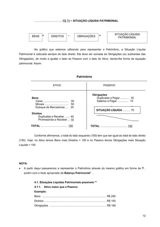 ..................................... R$ 70 = SITUAÇÃO LÍQUIDA PATRIMONIAL




                      +                               -                                    =                  SITUAÇÃO LÍQUIDA
           BENS                  DIREITOS                        OBRIGAÇÕES                                      PATRIMONIAL



             No gráfico que estamos utilizando para representar o Patrimônio, a Situação Líquida
Patrimonial é colocada sempre do lado direito. Ela deve ser somada às Obrigações (ou subtraídas das
Obrigações), de modo a igualar o lado do Passivo com o lado do Ativo, dando-lhe forma de equação
patrimonial. Assim:



                                                                Patrimônio

                                   ATIVO                                                         PASSIVO


                                                                                   Obrigações
          Bens                                                                        Duplicatas a Pagar ............ 35
            Caixa .................................. 30                               Salários a Pagar ............... 15
            Móveis ............................... 50
            Estoque de Mercadorias .... 20                                              Impostos a Pagar .............. 30
                                                                                        SITUAÇÃO LÍQUIDA .......... 70
          Direitos
                Duplicatas a Receber ....... 40
                Promissórias a Receber ... 10

          TOTAL .................................... 150                         TOTAL .................................... 150


             Conforme afirmamos, o total do lado esquerdo (150) tem que ser igual ao total do lado direito
(150). Veja: no Ativo temos Bens mais Direitos = 150 e no Passivo temos Obrigações mais Situação
Líquida = 150.




NOTA:
•   A partir daqui passaremos a representar o Patrimônio através do mesmo gráfico em forma de T ,
    porém com o título apropriado de Balanço Patrimonial* .


             4.1. Situações Líquidas Patrimoniais possíveis **
             4.1.1.     Ativo maior que o Passivo
             Exemplo:
             Bens ...................................................................................... R$ 200
             Direitos ................................................................................... R$ 100
             Obrigações ............................................................................ R$ 180


                                                                                                                                  12
 