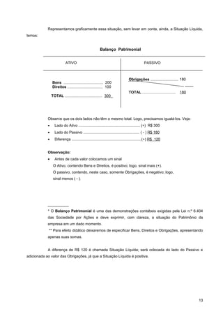 Representamos graficamente essa situação, sem levar em conta, ainda, a Situação Líquida,
temos:


                                                       Balanço Patrimonial


                          ATIVO                                                            PASSIVO



                                                                               Obrigações ........................... 180
                Bens ...................................... 200
                Direitos .................................. 100
                                                                               TOTAL ................................   180
                TOTAL .................................... 300




            Observe que os dois lados não têm o mesmo total. Logo, precisamos igualá-los. Veja:
            •     Lado do Ativo ........................................................... (+) R$ 300
            •     Lado do Passivo ...................................................... ( - ) R$ 180
            •     Diferença ...................................................................(+) R$ 120


            Observação:
            •     Antes de cada valor colocamos um sinal
                 O Ativo, contendo Bens e Direitos, é positivo; logo, sinal mais (+).
                 O passivo, contendo, neste caso, somente Obrigações, é negativo; logo,
                 sinal menos ( - ).




            __________
            * O Balanço Patrimonial é uma das demonstrações contábeis exigidas pela Lei n.º 6.404
            das Sociedade por Ações e deve exprimir, com clareza, a situação do Patrimônio da
            empresa em um dado momento.
             ** Para efeito didático deixaremos de especificar Bens, Direitos e Obrigações, apresentando
            apenas suas somas.


            A diferença de R$ 120 é chamada Situação Líquida; será colocada do lado do Passivo e
adicionada ao valor das Obrigações, já que a Situação Líquida é positiva.




                                                                                                                              13
 