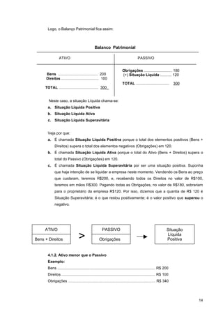 Logo, o Balanço Patrimonial fica assim:



                                                Balanço Patrimonial

                ATIVO                                                                 PASSIVO


                                                                        Obrigações ........................... 180
      Bens ...................................... 200                   (+) Situação Líquida ........... 120
      Direitos .................................... 100
                                                                        TOTAL ................................      300
     TOTAL ...................................... 300


        Neste caso, a situação Líquida chama-se:
       a. Situação Líquida Positiva
       b. Situação Líquida Ativa
       c. Situação Líquida Superavitária


       Veja por que:
       a. É chamada Situação Liquida Positiva porque o total dos elementos positivos (Bens +
            Direitos) supera o total dos elementos negativos (Obrigações) em 120.
       b. É chamada Situação Líquida Ativa porque o total do Ativo (Bens + Direitos) supera o
            total do Passivo (Obrigações) em 120.
       c. É chamada Situação Líquida Superavitária por ser uma situação positiva. Suponha
            que haja intenção de se liquidar a empresa neste momento. Vendendo os Bens ao preço
            que custaram, teremos R$200, e, recebendo todos os Direitos no valor de R$100,
            teremos em mãos R$300. Pagando todas as Obrigações, no valor de R$180, sobrariam
            para o proprietário da empresa R$120. Por isso, dizemos que a quantia de R$ 120 é
            Situação Superavitária; é o que restou positivamente; é o valor positivo que superou o
            negativo.




     ATIVO                                            PASSIVO                                                  Situação

Bens + Direitos                   >                 Obrigações
                                                                                                               Líquida
                                                                                                               Positiva


       4.1.2. Ativo menor que o Passivo
       Exemplo:
       Bens .............................................................................................. R$ 200
       Direitos .......................................................................................... R$ 100
       Obrigações .................................................................................... R$ 340




                                                                                                                          14
 