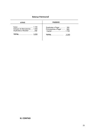 Balanço Patrimonial


             ATIVO                                            PASSIVO


Caixa .................................. 1.100    Duplicatas a Pagar ............. 350
Estoque de Mercadorias ..... 1.400                Promissórias a Pagar ........ 800
Duplicatas a Receber ......... 700                Capital ................................1.700

TOTAL ............................... 3.200       TOTAL ...........................     3.200




            III. CONTAS


                                                                                                  25
 
