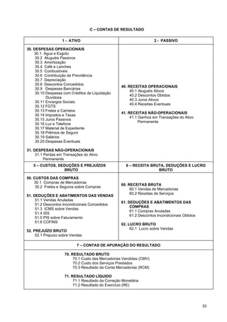 C – CONTAS DE RESULTADO

                   1 - ATIVO                                          2 - PASSIVO

30. DESPESAS OPERACIONAIS
    30.1 Água e Esgoto
     30.2 Aluguéis Passivos
     30.3 Amortização
     30.4 Café e Lanches
     30.5 Combustíveis
     30.6 Contribuição de Previdência
     30.7 Depreciação
     30.8 Descontos Concedidos
                                                    40. RECEITAS OPERACIONAIS
     30.9 Despesas Bancárias
                                                         40.1 Aluguéis Ativos
     30.10 Despesas com Créditos de Liquidação
                                                         40.2 Descontos Obtidos
           Duvidosa
                                                         40.3 Juros Ativos
     30.11 Encargos Sociais
                                                         40.4 Receitas Eventuais
     30.12 FGTS
     30.13 Fretes e Carretos
                                                    41. RECEITAS NÃO-OPERACIONAIS
     30.14 Impostos e Taxas
                                                         41.1 Ganhos em Transações do Ativo
     30.15 Juros Passivos
                                                              Permanente
     30.16 Luz e Telefone
     30.17 Material de Expediente
     30.18 Prêmios de Seguro
     30.19 Salários
     30.20 Despesas Eventuais

31. DESPESAS NÃO-OPERACIONAIS
     31.1 Perdas em Transações do Ativo
          Permanente
   5 – CUSTOS, DEDUÇÕES E PREJUÍZOS                    6 – RECEITA BRUTA, DEDUÇÕES E LUCRO
                 BRUTO                                                BRUTO

50. CUSTOS DAS COMPRAS
    30.1 Compras de Mercadorias
                                                    60. RECEITAS BRUTA
     30.2 Fretes e Seguros sobre Compras
                                                         60.1 Vendas de Mercadorias
                                                         60.2 Receitas de Serviços
51. DEDUÇÕES E ABATIMENTOS DAS VENDAS
     51.1 Vendas Anuladas
                                                    61. DEDUÇÕES E ABATIMENTOS DAS
     51.2 Descontos Incondicionais Concedidos
                                                         COMPRAS
     51.3 ICMS sobre Vendas
                                                         61.1 Compras Anuladas
     51.4 ISS
                                                         61.2 Descontos Incondicionais Obtidos
     51.5 PIS sobre Faturamento
     51.6 COFINS
                                                    62. LUCRO BRUTO
                                                         62.1 Lucro sobre Vendas
52. PREJUÍZO BRUTO
     52.1 Prejuízo sobre Vendas

                            7 – CONTAS DE APURAÇÃO DO RESULTADO

                     70. RESULTADO BRUTO
                          70.1 Custo das Mercadorias Vendidas (CMV)
                          70.2 Custo dos Serviços Prestados
                          70.3 Resultado da Conta Mercadorias (RCM)

                     71. RESULTADO LÍQUIDO
                          71.1 Resultado da Correção Monetária
                          71.2 Resultado do Exercício (RE)




                                                                                                 33
 