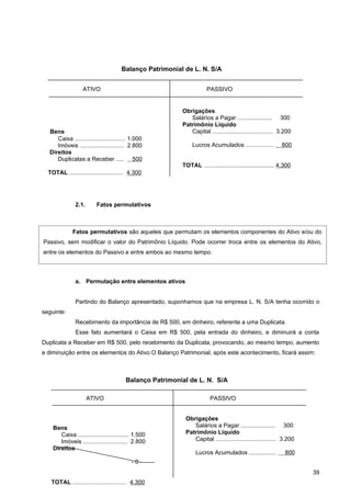 Balanço Patrimonial de L. N. S/A


                  ATIVO                                              PASSIVO


                                                         Obrigações
                                                            Salários a Pagar ..................... 300
                                                         Patrimônio Líquido
  Bens                                                      Capital ..................................... 3.200
     Caixa ............................... 1.000
     Imóveis ........................... 2.800                Lucros Acumulados .................          800
  Direitos
     Duplicatas a Receber ..... 500
                                                         TOTAL ........................................... 4.300
  TOTAL ................................. 4.300




               2.1.      Fatos permutativos



             Fatos permutativos são aqueles que permutam os elementos componentes do Ativo e/ou do
Passivo, sem modificar o valor do Patrimônio Líquido. Pode ocorrer troca entre os elementos do Ativo,
entre os elementos do Passivo e entre ambos ao mesmo tempo.



               a. Permutação entre elementos ativos


               Partindo do Balanço apresentado, suponhamos que na empresa L. N. S/A tenha ocorrido o
seguinte:
               Recebimento da importância de R$ 500, em dinheiro, referente a uma Duplicata.
               Esse fato aumentará o Caixa em R$ 500, pela entrada do dinheiro, e diminuirá a conta
Duplicata a Receber em R$ 500, pelo recebimento da Duplicata, provocando, ao mesmo tempo, aumento
e diminuição entre os elementos do Ativo.O Balanço Patrimonial, após este acontecimento, ficará assim:



                                        Balanço Patrimonial de L. N. S/A

                      ATIVO                                           PASSIVO


                                                          Obrigações
    Bens                                                     Salários a Pagar ..................... 300
       Caixa ............................... 1.500        Patrimônio Líquido
       Imóveis ........................... 2.800             Capital ..................................... 3.200
    Direitos
                                                               Lucros Acumulados .................           800
                                           -0-
                                                                                                                   39
   TOTAL ................................. 4.300
 