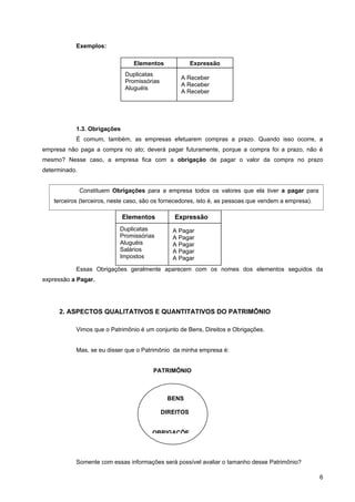 Exemplos:

                                 Elementos              Expressão
                              Duplicatas
                                                   A Receber
                              Promissórias
                                                   A Receber
                              Aluguéis
                                                   A Receber




            1.3. Obrigações
            É comum, também, as empresas efetuarem compras a prazo. Quando isso ocorre, a
empresa não paga a compra no ato; deverá pagar futuramente, porque a compra foi a prazo, não é
mesmo? Nesse caso, a empresa fica com a obrigação de pagar o valor da compra no prazo
determinado.


               Constituem Obrigações para a empresa todos os valores que ela tiver a pagar para
    terceiros (terceiros, neste caso, são os fornecedores, isto é, as pessoas que vendem a empresa).

                              Elementos         Expressão
                            Duplicatas          A Pagar
                            Promissórias        A Pagar
                            Aluguéis            A Pagar
                            Salários            A Pagar
                            Impostos            A Pagar
            Essas Obrigações geralmente aparecem com os nomes dos elementos seguidos da
expressão a Pagar.




     2. ASPECTOS QUALITATIVOS E QUANTITATIVOS DO PATRIMÔNIO

            Vimos que o Patrimônio é um conjunto de Bens, Direitos e Obrigações.


            Mas, se eu disser que o Patrimônio da minha empresa é:


                                        PATRIMÔNIO



                                              BENS

                                             DIREITOS


                                        OBRIGAÇÕE



            Somente com essas informações será possível avaliar o tamanho desse Patrimônio?

                                                                                                       6
 