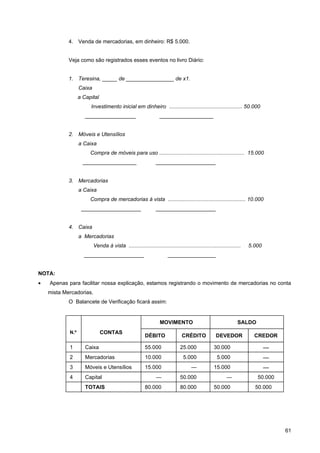 4. Venda de mercadorias, em dinheiro: R$ 5.000.


            Veja como são registrados esses eventos no livro Diário:


            1. Teresina, _____ de ________________ de x1.
                  Caixa
                  a Capital
                       Investimento inicial em dinheiro ................................................. 50.000
                     _________________                            __________________


            2. Móveis e Utensílios
                  a Caixa
                       Compra de móveis para uso ......................................................... 15.000
                    __________________                         ____________________


            3. Mercadorias
                  a Caixa
                       Compra de mercadorias à vista .................................................... 10.000
                   ____________________                        ____________________


            4. Caixa
                  a Mercadorias
                          Venda à vista ...........................................................................   5.000
                    ____________________                               ________________


NOTA:
•   Apenas para facilitar nossa explicação, estamos registrando o movimento de mercadorias no conta
    mista Mercadorias.
            O Balancete de Verificação ficará assim:


                                                                  MOVIMENTO                                     SALDO
            N.º               CONTAS
                                                         DÉBITO                CRÉDITO             DEVEDOR              CREDOR

            1        Caixa                               55.000               25.000              30.000                      —
            2        Mercadorias                         10.000                 5.000               5.000                     —
            3        Móveis e Utensílios                 15.000                      —            15.000                      —
            4        Capital                                   —              50.000                      —              50.000
                     TOTAIS                              80.000               80.000              50.000                50.000




                                                                                                                                  61
 