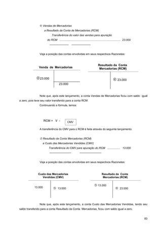  Vendas de Mercadorias
                     a Resultado da Conta de Mercadorias (RCM)
                            Transferência do valor das vendas para apuração
                       do RCM ................................................................................. 23.000
                         ———————                  ———————


                Veja a posição das contas envolvidas em seus respectivos Razonetes:



                                                                                Resultado da Conta
                Venda de Mercadorias                                             Mercadorias (RCM)


              23.000                                                                              23.000
                                    23.000


                Note que, após este lançamento, a conta Vendas de Mercadorias ficou com saldo igual
a zero, pois teve seu valor transferido para a conta RCM.
                Continuando a fórmula, temos:




                     RCM = V -               CMV

                A transferência do CMV para o RCM é feita através do seguinte lançamento:


                 Resultado da Conta Mercadorias (RCM)
                   a Custo das Mercadorias Vendidas (CMV)
                        Transferência do CMV para apuração do RCM ................. 13.000
                         ————————                          ————————


                Veja a posição das contas envolvidas em seus respectivos Razonetes:



               Custo das Mercadorias                                                 Resultado da Conta
                  Vendidas (CMV)                                                      Mercadorias (RCM)

                                                                             13.000
            13.000            13.000                                                                23.000



                Note que, após este lançamento, a conta Custo das Mercadorias Vendidas, tendo seu
saldo transferido para a conta Resultado da Conta Mercadorias, ficou com saldo igual a zero.


                                                                                                                         83
 