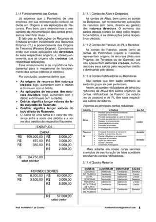 3.11 Funcionamento das Contas                      3.11.1 Contas de Ativo e Despesas
   Já sabemos que o Patrimônio de uma                 As contas de Ativo, bem como as contas
empresa, em sua representação contábil, se         de Despesas, por representarem aplicações
divide em Origens e em Aplicações de Re-           de recursos (em bens, direitos ou gastos)
cursos. Pois bem, para entendermos o me-           têm natureza devedora. O aumento dos
canismo de movimentação das contas preci-          saldos dessas contas se dará pelos respec-
samos relembrar disso.                             tivos débitos, e as diminuições pelos respec-
   É fato que as Aplicações de Recursos da         tivos créditos.
Entidade provêm inicialmente dos Recursos
Próprios (PL) e posteriormente das Origens         3.11.2 Contas de Passivo, do PL e Receitas
de Terceiros (Passivo Exigível). Concluímos           As contas do Passivo, assim como as
então que essas aplicações são devedoras           contas do Patrimônio Líquido e Receitas,
às suas respectivas origens; e, consequen-         representam origens de recursos (Recursos
temente, que as origens são credoras das           Próprios, de Terceiros ou de Ganhos); por
respectivas aplicações.                            isso apresentam natureza credora, aumen-
   Esse entendimento é de importância fun-         tando-se seus saldos pelo respectivo crédito
damental para o mecanismo de funciona-             e diminuindo pelo débito.
mento das contas (débitos e créditos).
  Por conclusão, podemos definir que:              3.11.3 Contas Retificadoras ou Redutoras
    As origens de recursos têm natureza              São contas que têm saldo contrário ao
    credora; logo, aumentam com o crédito          saldo do grupo ao qual pertencem.
    e diminuem com o débito;                         Assim, as contas retificadoras de Ativo (ou
    As aplicações de recursos têm natu-            redutoras de Ativo) têm saldos credores; as
    reza devedora; logo, aumentam com o            contas retificadoras de Passivo (ou reduto-
    débito e diminuem com o crédito.               ras de passivo) e de PL têm seus respecti-
    Debitar significa lançar valores do la-        vos saldos devedores.
    do esquerdo do Razonete;                       Vejamos as principais contas redutoras:
    Creditar significa lançar valores do
                                                   GRUPO                     CONTAS                         SALDO
    lado direito do Razonete;                                   Provisão para devedores duvidosos
    O Saldo de uma conta é o valor da dife-                     Duplicatas descontadas
                                                                Provisão para ajustes ao valor de mercado
    rença entre a soma dos débitos e a so-                      Provisão para perdas em investimentos
                                                   Ativo
    ma dos créditos do respectivo Razonete.                     Deságio de investimentos
                                                                Depreciação Acumulada
                                                                                                            credor
                                                                Exaustão Acumulada
                   EXEMPLOS                                     Amortização Acumulada

                  CAIXA                            Passivo      Encargos financeiros a transcorrer
                                                                Custos de exercícios futuros
                                                                                                            devedor

 R$       100.000,00 R$                 5.000,00   PL           Capital a Realizar ou a Integralizar
                                                                Prejuízos Acumulados
 R$           870,00 R$                 3.000,00                Ações em Tesouraria
                                                                Quotas Liberadas
                                                                                                            devedor

 R$           380,00 R$                 6.000,00                Dividendos Antecipados

                     R$                 2.500,00      Mais adiante em nosso curso veremos
                                                   exemplos de escrituração de fatos contábeis
 R$        84.750,00                               envolvendo contas retificadoras.
     saldo devedor
                                                   3.11.4 Quadro Resumo

                                                    CONTAS       AUMENTAM             DIMUNUEM         SALDO
             FORNECEDORES                           DO ATIVO       Debitando           Creditando      Devedor
                                                   DO PASSIVO      Creditando          Debitando       Credor
 R$          8.000,00 R$ 60.000,00                    DO PL        Creditando          Debitando       Credor
 R$          3.500,00 R$  3.000,00                  DESPESAS       Debitando           Creditando      Devedor
                                                    RECEITAS       Creditando          Debitando       Credor
                      R$  5.500,00                 REDUTORAS       Creditando          Debitando       Credor
                                                     DE ATIVO
                                                   REDUTORAS       Debitando           Creditando      Devedor
                                                   DE PASSIVO

                              R$       57.000,00
                                   saldo credor


Prof. Humberto F. de Lucena                                             humbertolucena@hotmail.com            5
 