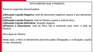 ATIVO MENOR QUE O PASSIVO
Temos as seguintes denominações
a)Situação Líquida Negativa: total de elementos negativos supera o dos elementos
positivos
b)Situação Líquida Passiva: total do Passivo supera o total do Ativo.
c)Situação Líquida Deficitária: situação negativa.
d)Passivo e Descoberto: total do Ativo não é suficiente para cobrir o total do
Passivo.
Ativo igual ao Passivo
Neste caso, o Ativo é inteiramente absorvido pelas Obrigações, e a Situação Líquida
é nula, inexistente.
 