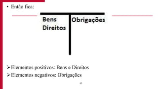 • Então fica:
Elementos positivos: Bens e Direitos
Elementos negativos: Obrigações
63
 