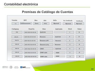 10
Contabilidad electrónica
Premisas de Catálogo de Cuentas
 